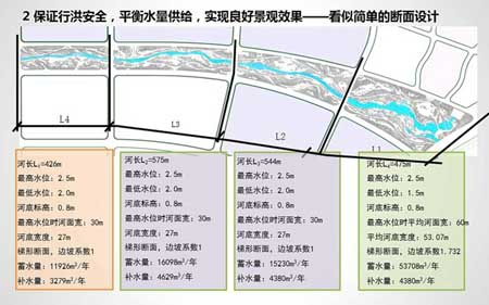 天津滨海旅游区甘露溪公园景观设计