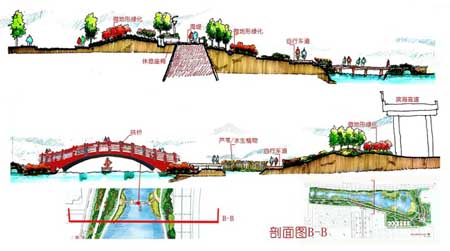 天津滨海旅游区海堤公园景观设计
