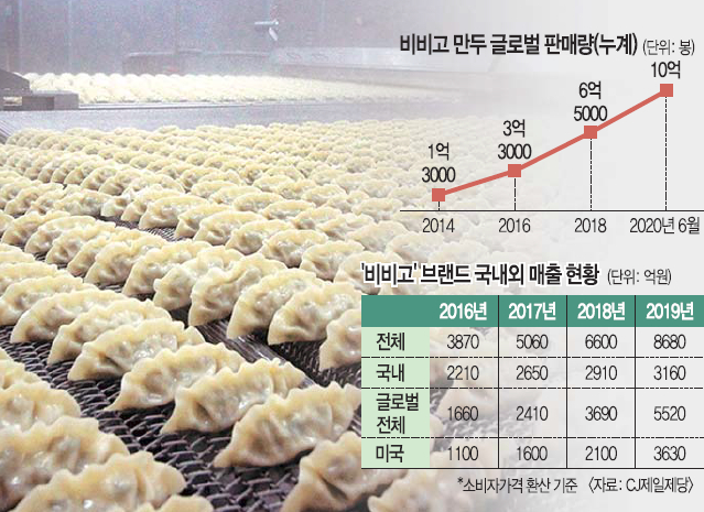 韩国饺子风靡全球的背后