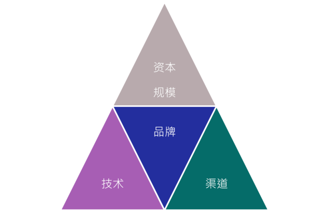 长江商学院：你不得不知的四大趋势，农业到底还有哪些机会？