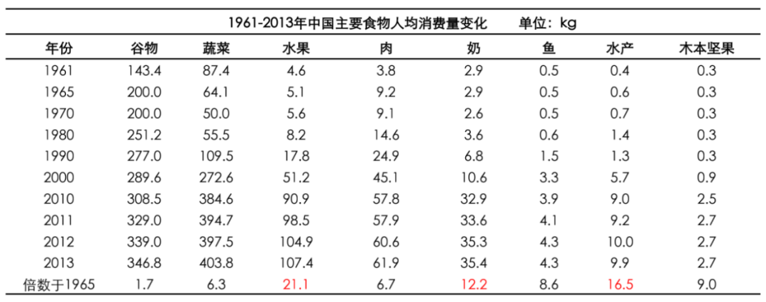 长江商学院：你不得不知的四大趋势，农业到底还有哪些机会？